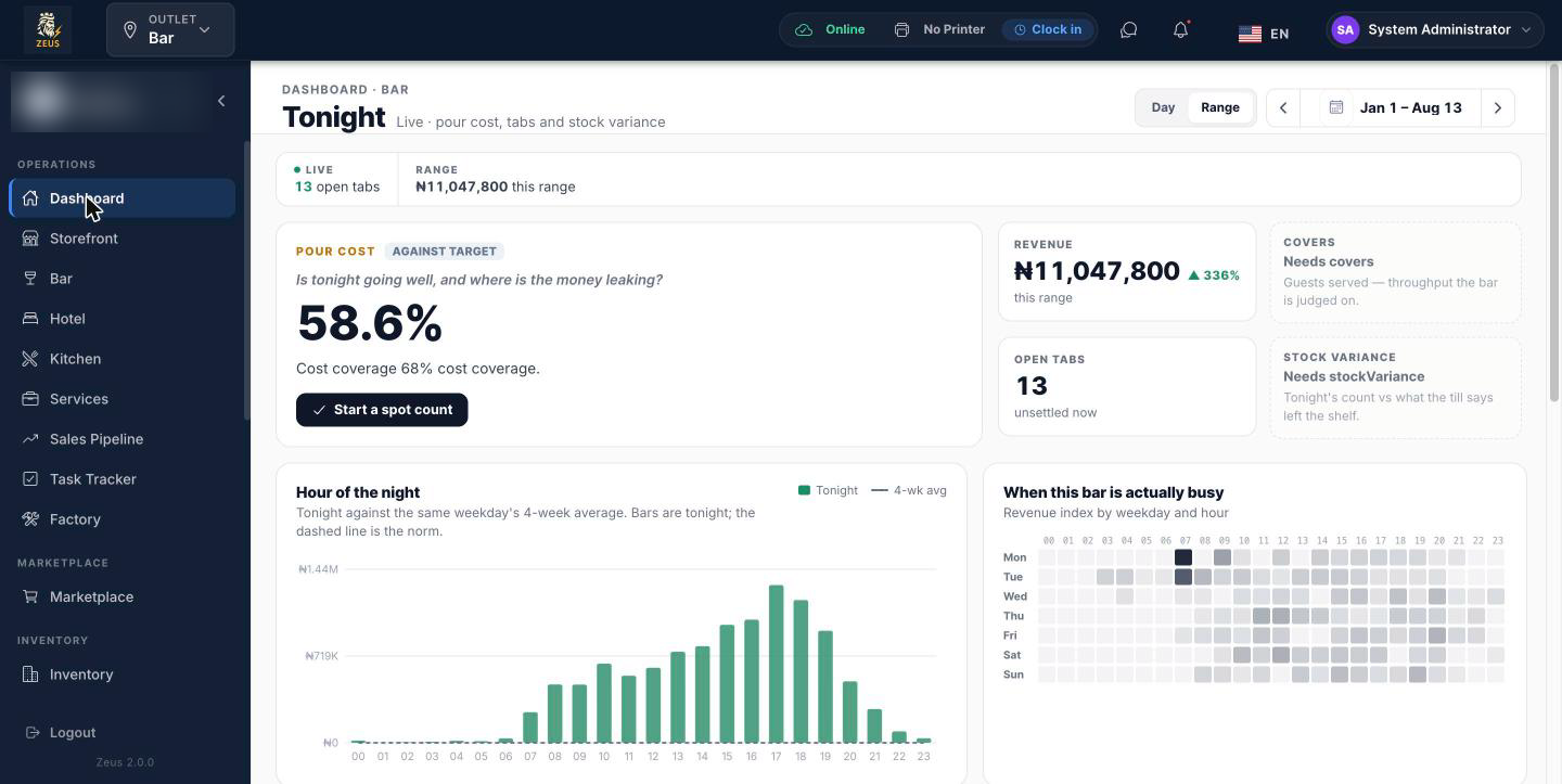 Zeus bar dashboard showing pour cost, revenue, open tabs and revenue by hour of the night