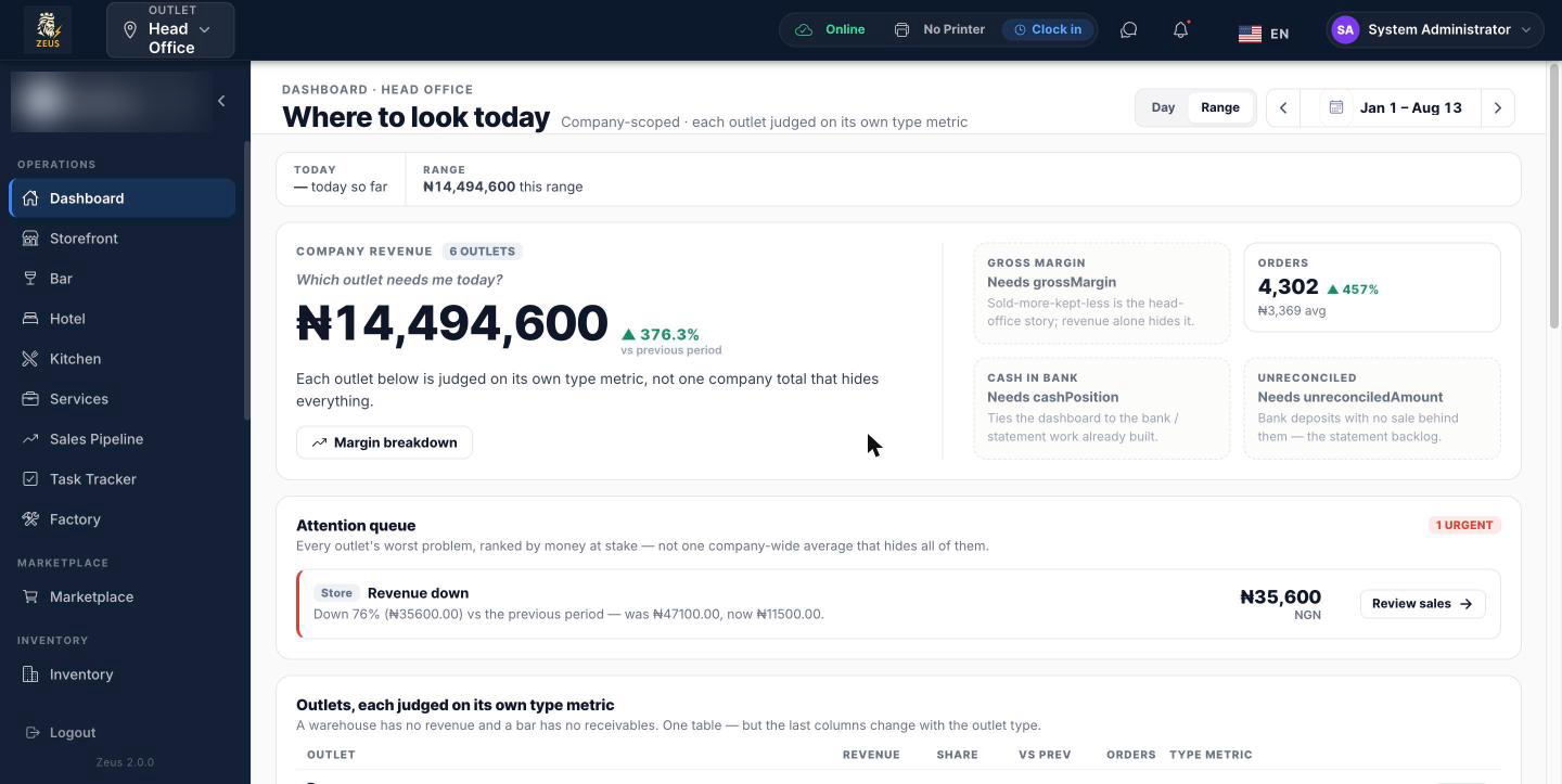 Zeus head office dashboard showing company revenue, orders and average order value across six outlets