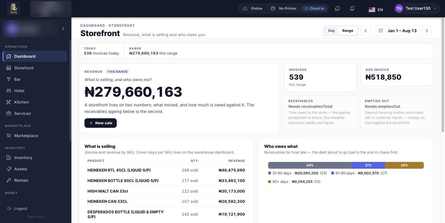 Zeus storefront dashboard showing revenue, invoices, average invoice and what is selling by product